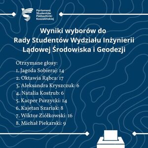 Wyniki wyborów do Rady Studentów WILSiG